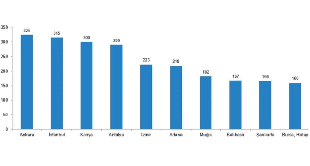 KAZALARIN YÜZDE 90.1’İ SÜRÜCÜ KUSURLARINDAN KAYNAKLANIYOR