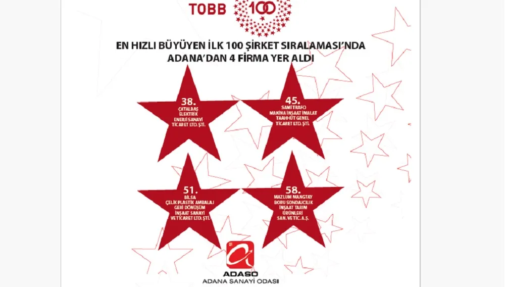 100 ŞİRKET ARASINDA ADANA’DAN 4 FİRMA