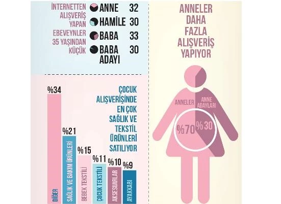 Bebek ve çocuk alışverişi haritası