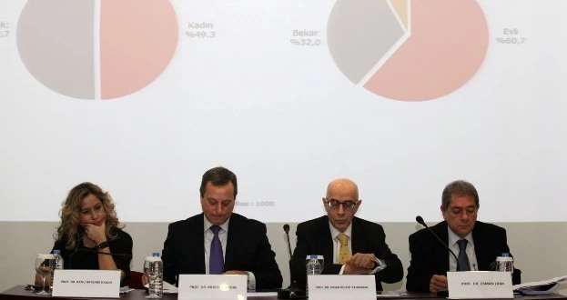 Siyasete, Yargıya, Medyaya Güven Azaldı