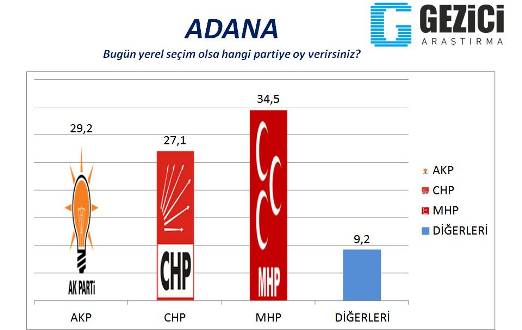 gezici_adana1