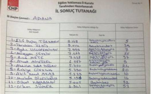 chp_il_sonuc_tutanak