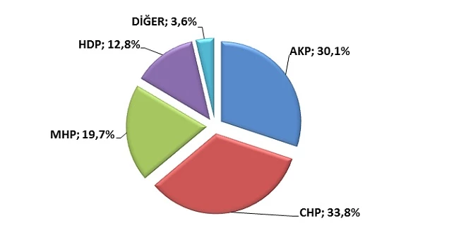 CHP