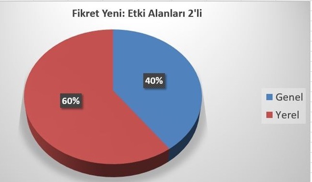 akp_chp_grafik (2)