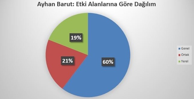 akp_chp_grafik (3)