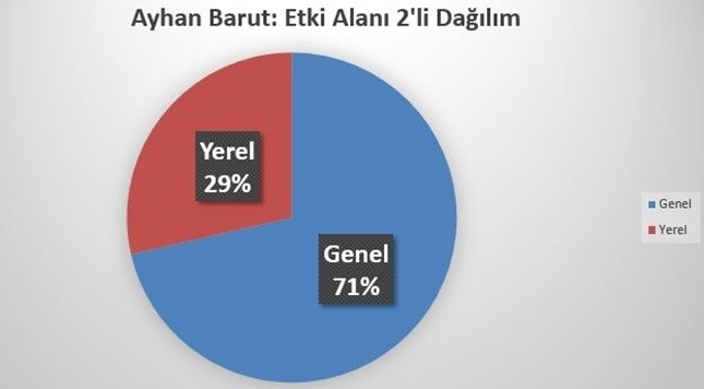 akp_chp_grafik (4)