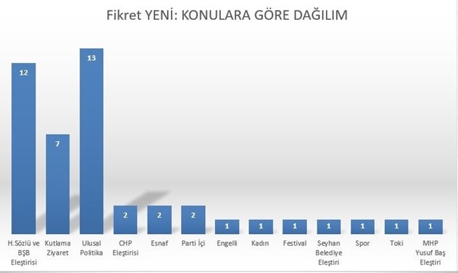 akp_chp_grafik (5)