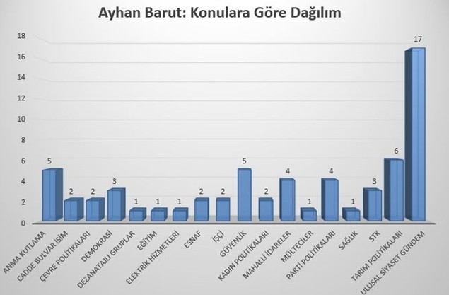 akp_chp_grafik (6)