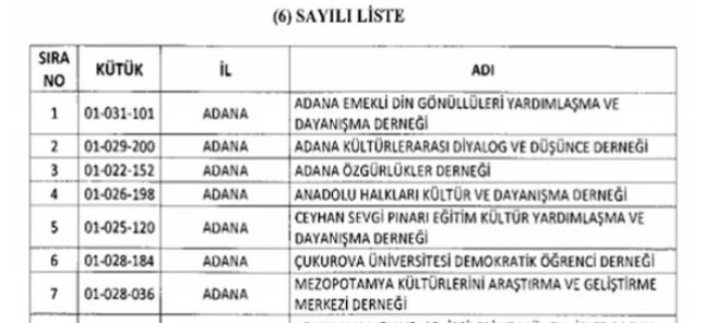 ADANA’DA 7 DERNEK KAPATILDI