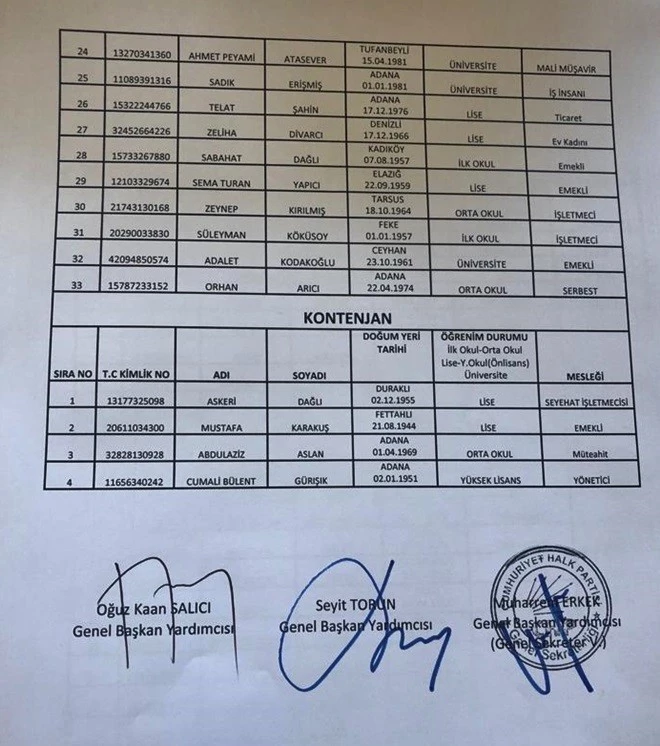 CHP ÇUKUROVA MECLİS ÜYE LİSTESİNDE KİMLER VAR?