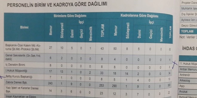 18 MÜFETTİŞ, 6 MÜFETTİŞ YARDIMCISI KADROSU VAR MÜFETTİŞ YOK!