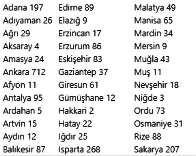 ADANA TÜRKİYE’DE EN ÇOK KORONAVİRÜS GÖRÜLEN 10 İL ARASINDA