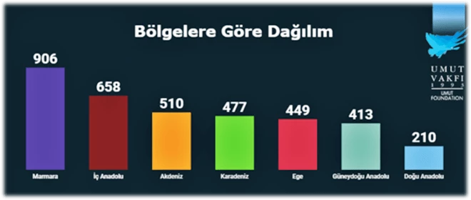 TÜRKİYE’DE ŞİDDET HARİTASINDA ADANA İLK 5’TE