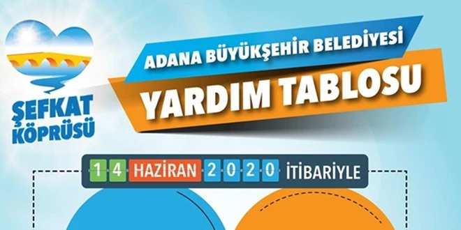 ADANA’DA 