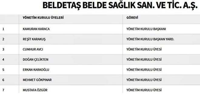 BÜYÜKŞEHİR BELDETAŞ’TA KİMLER VAR?