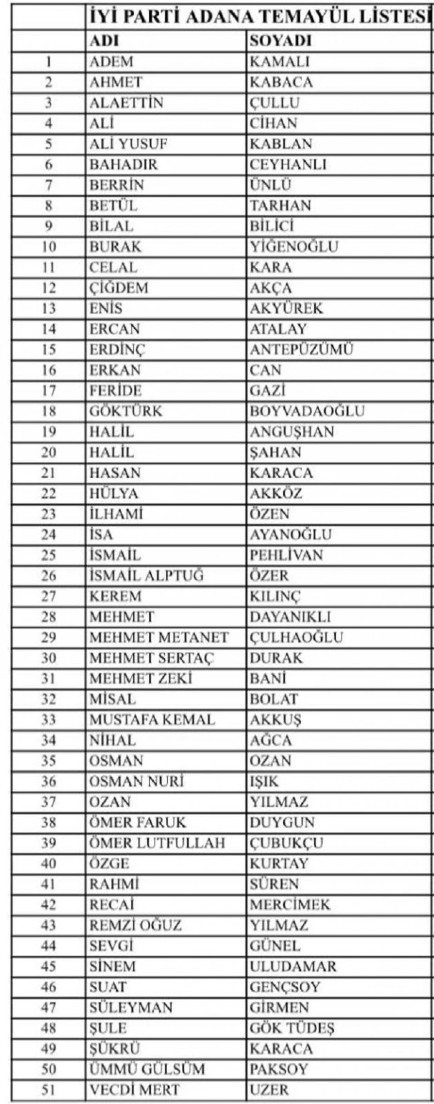 ADANA’DA İYİ PARTİ ADAY ADAY LİSTESİ AÇIKLANDI