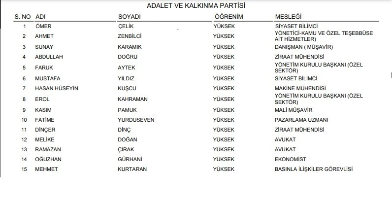 ADANA’DA HANGİ PARTİ KAÇ MİLLETVEKİLİ ÇIKARABİLİR?