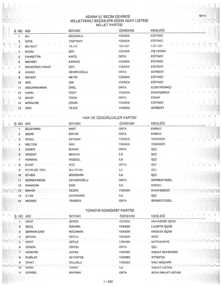 ADANA’DA PARTİLERİN MİLLETVEKİLİ ADAYLARI