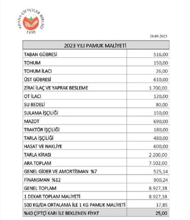 PAMUK FİYATLARI MALİYETLERİ KARŞILAMIYOR