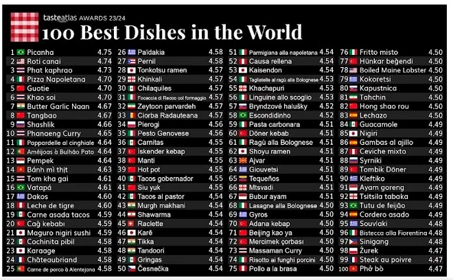 ADANA KEBABI DÜNYANIN EN LEZZETLİ YEMEĞİ LİSTESİNDE