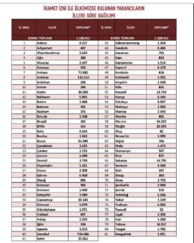 ADANA’DA 4557 YABANCI YAŞIYOR